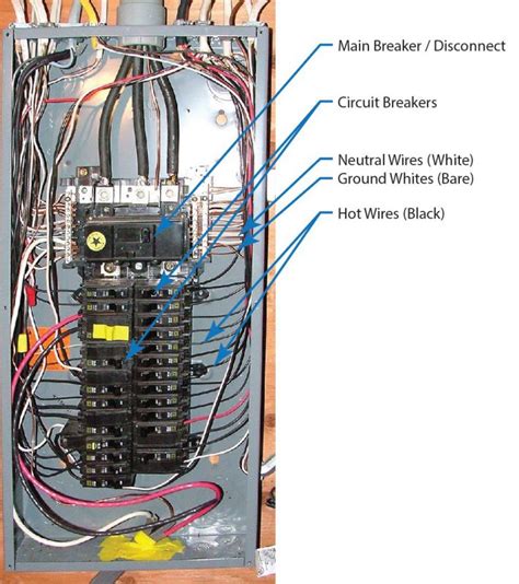 homes main electric key box|electrical breaker box inside.